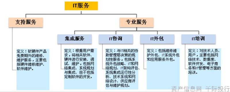 技术支持外包