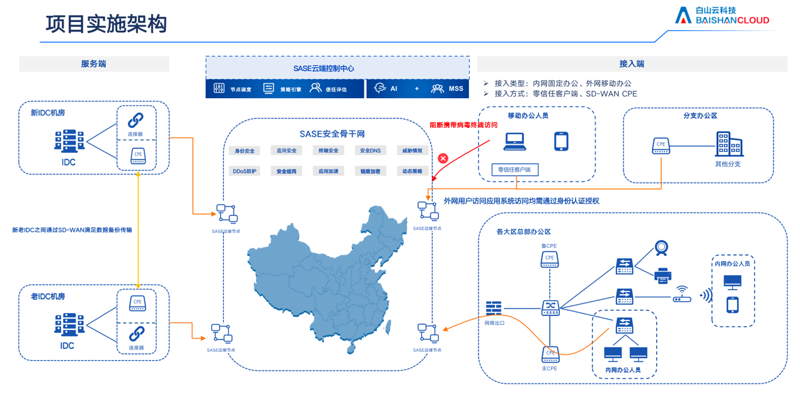 印度IT外包：成本节约还是风险增加？