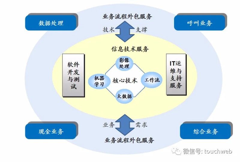 印度IT外包：企业如何选择合适的合作伙伴？