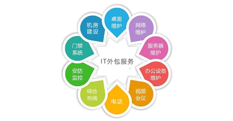 网络运维外包