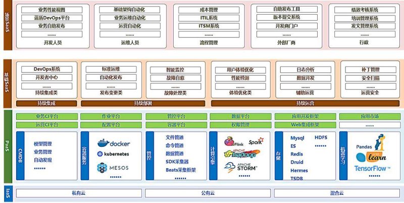 查询系统开发：传统定制VS低代码平台，手把手教你做出最优选择