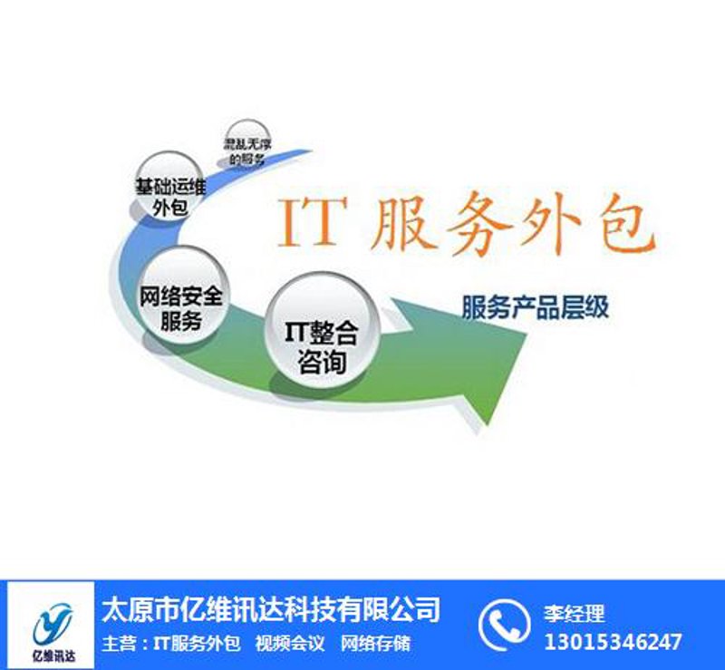 查询系统开发：对比两种主流方案，手把手教你选对路