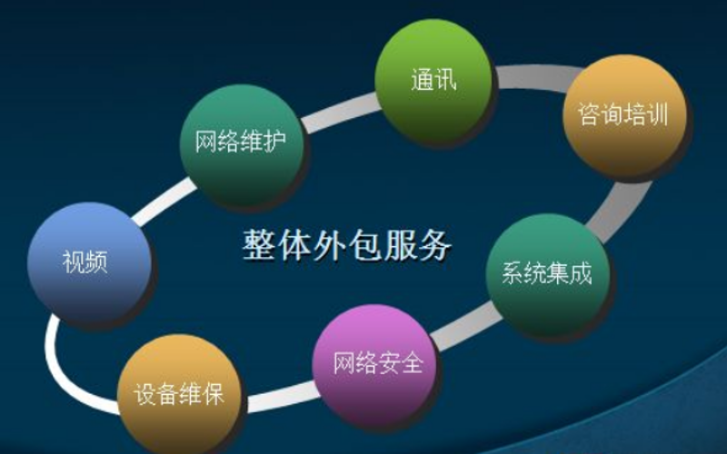 查询系统开发：传统定制与低代码平台，手把手教你选出最优方案